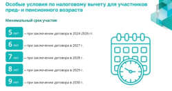 Особенности программы долгосрочных сбережений