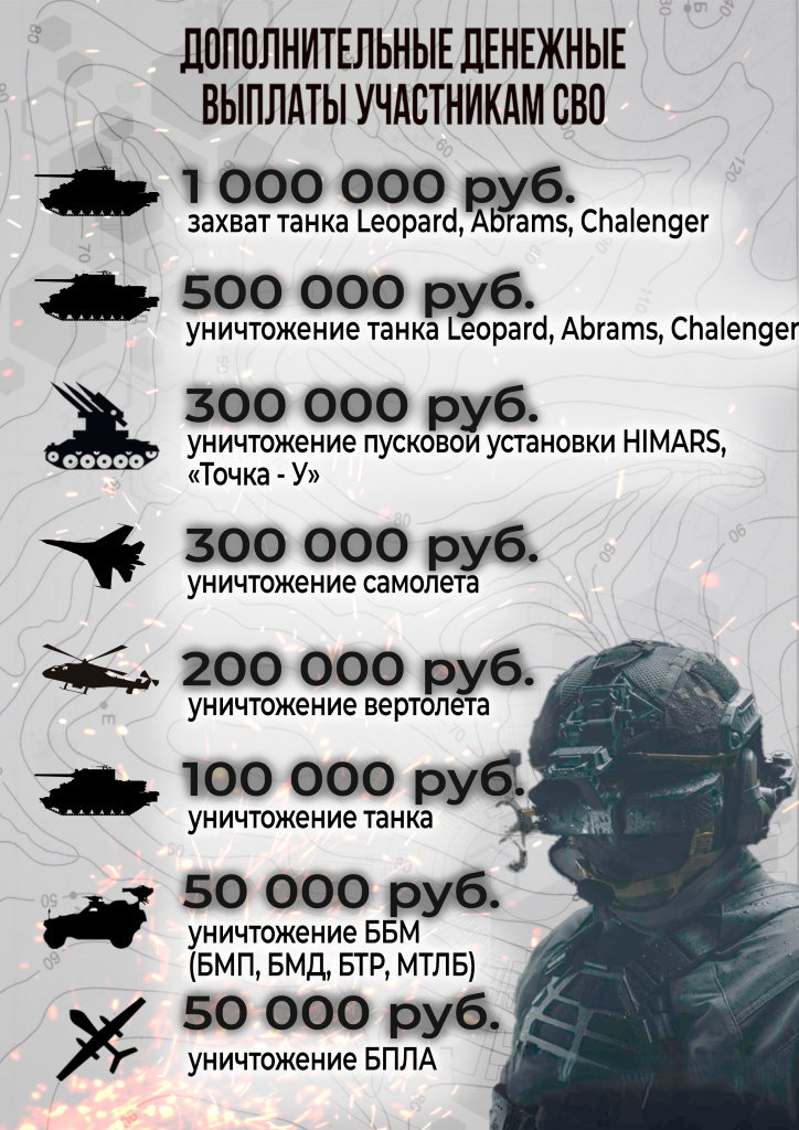 Уничтожение техники 2026 бпс.jpg