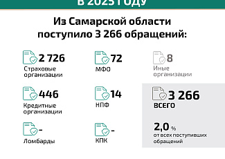 Кто такой финансовый уполномоченный и как он сможет вам помочь?
