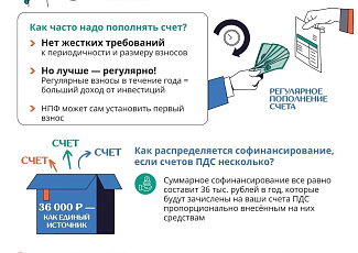 Вопросы - ответы по программе долгосрочных сбережений
